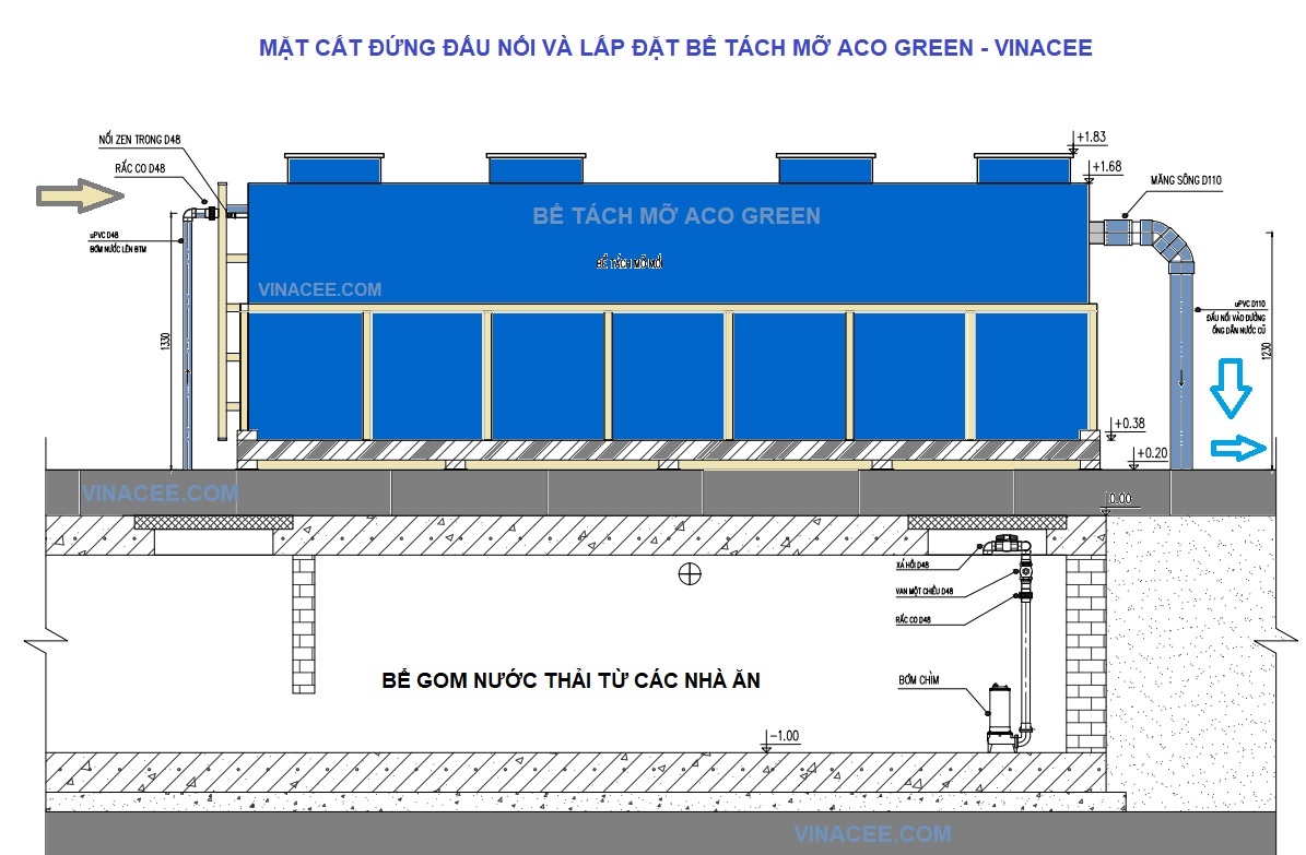 mat_dung_be_tach_mo_aco_green