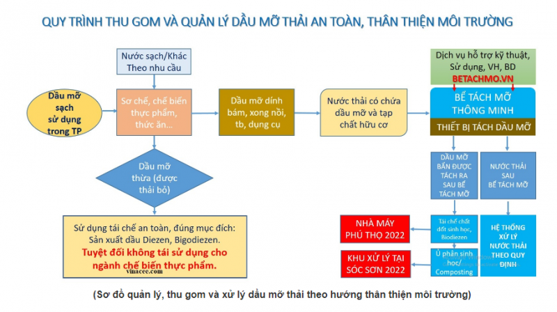 Thúc đẩy khoa học công nghệ: Đưa máy tách mỡ tự động Made in Việt Nam ra thị trường Quốc tế