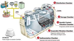 Giới thiệu tổng quan về hệ thống xử lý nước thải JOKASOU